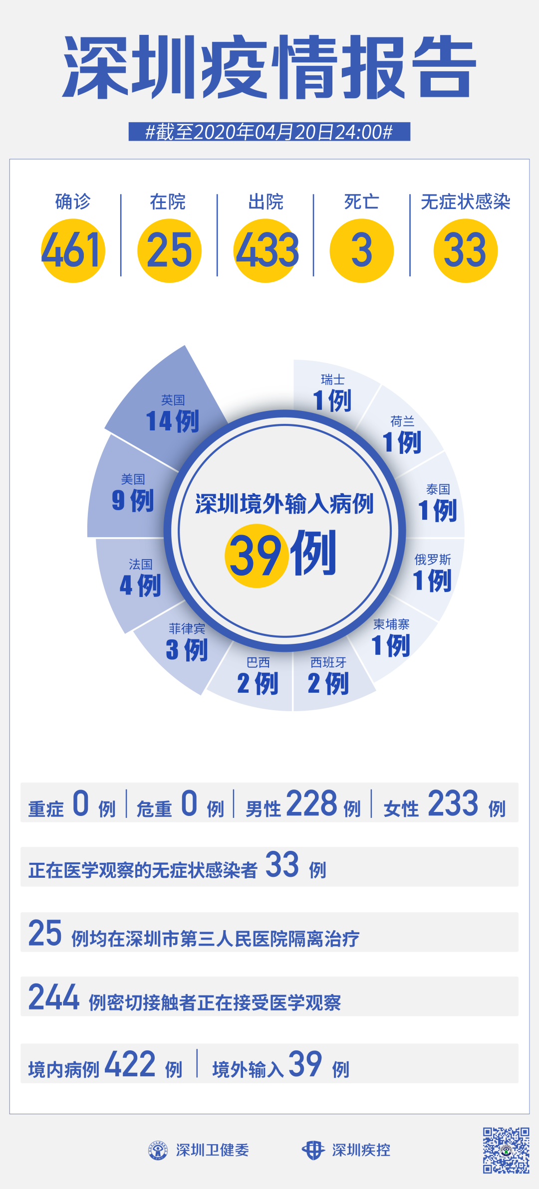 武汉新增确诊病例4例-武汉新增本土4例确诊活动轨迹-第2张图片