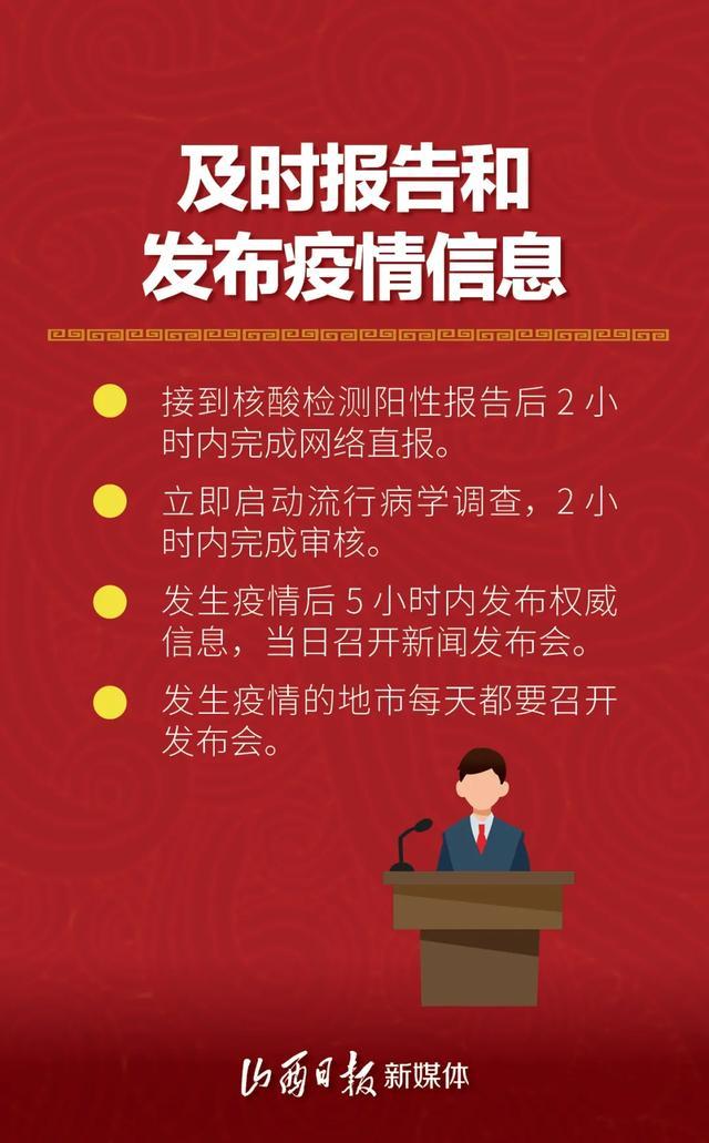 国内最新疫情,国内最新疫情防控政策-第2张图片