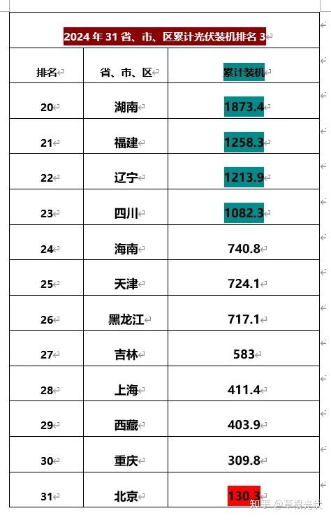 “31省新增本土确诊2157例	” 31省新增本土确诊最新数据？-第2张图片