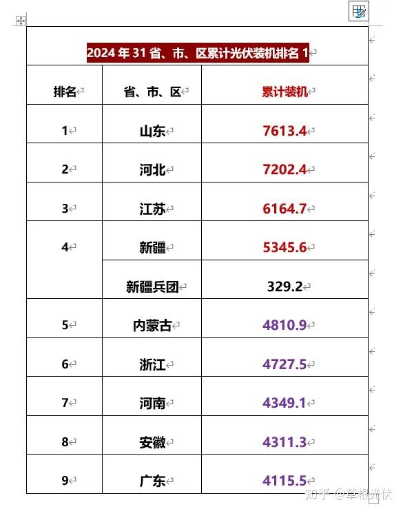 “31省新增本土确诊2157例” 31省新增本土确诊最新数据？