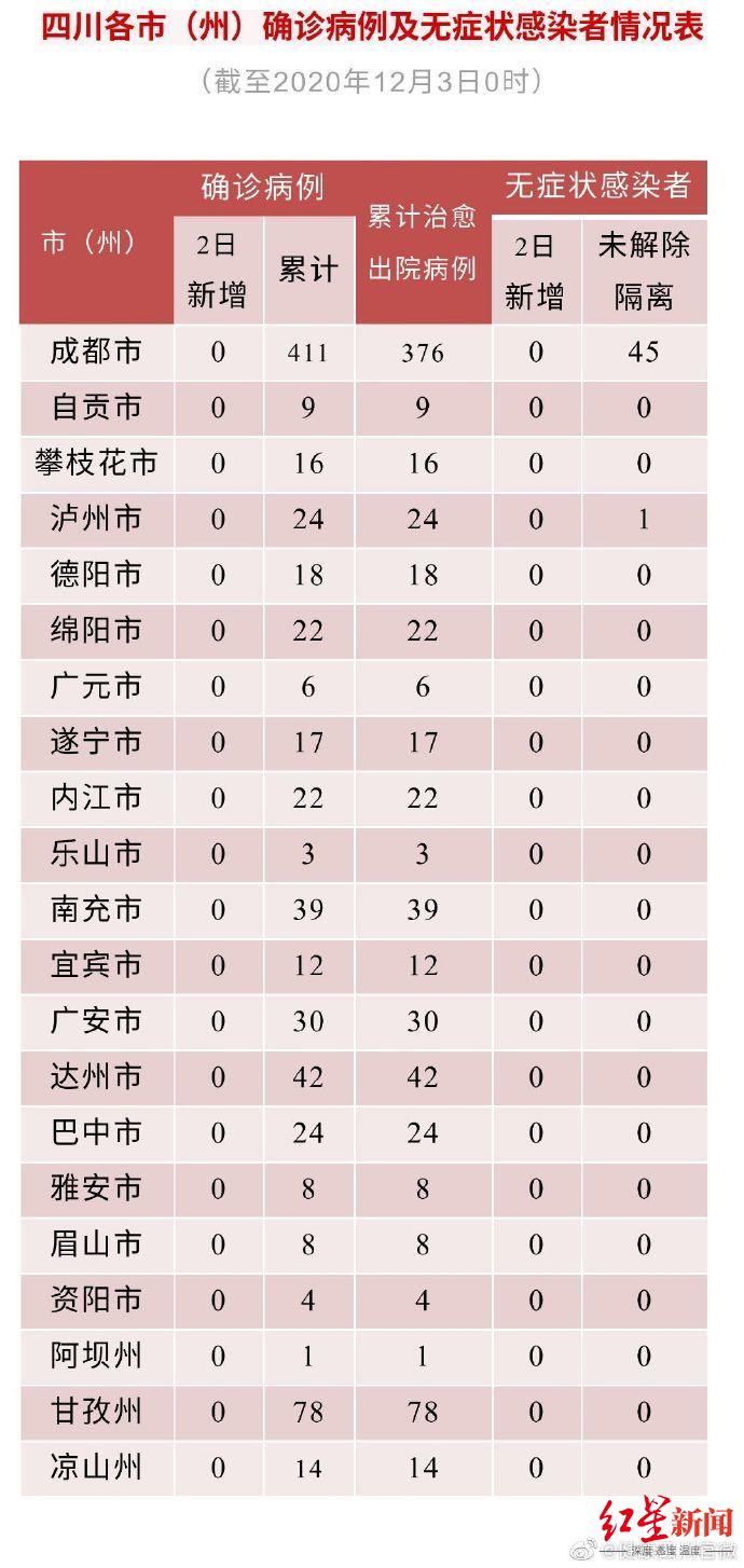 上海为何无症状较多?官方回应.上海一无症状感染者转为确诊病例-第2张图片