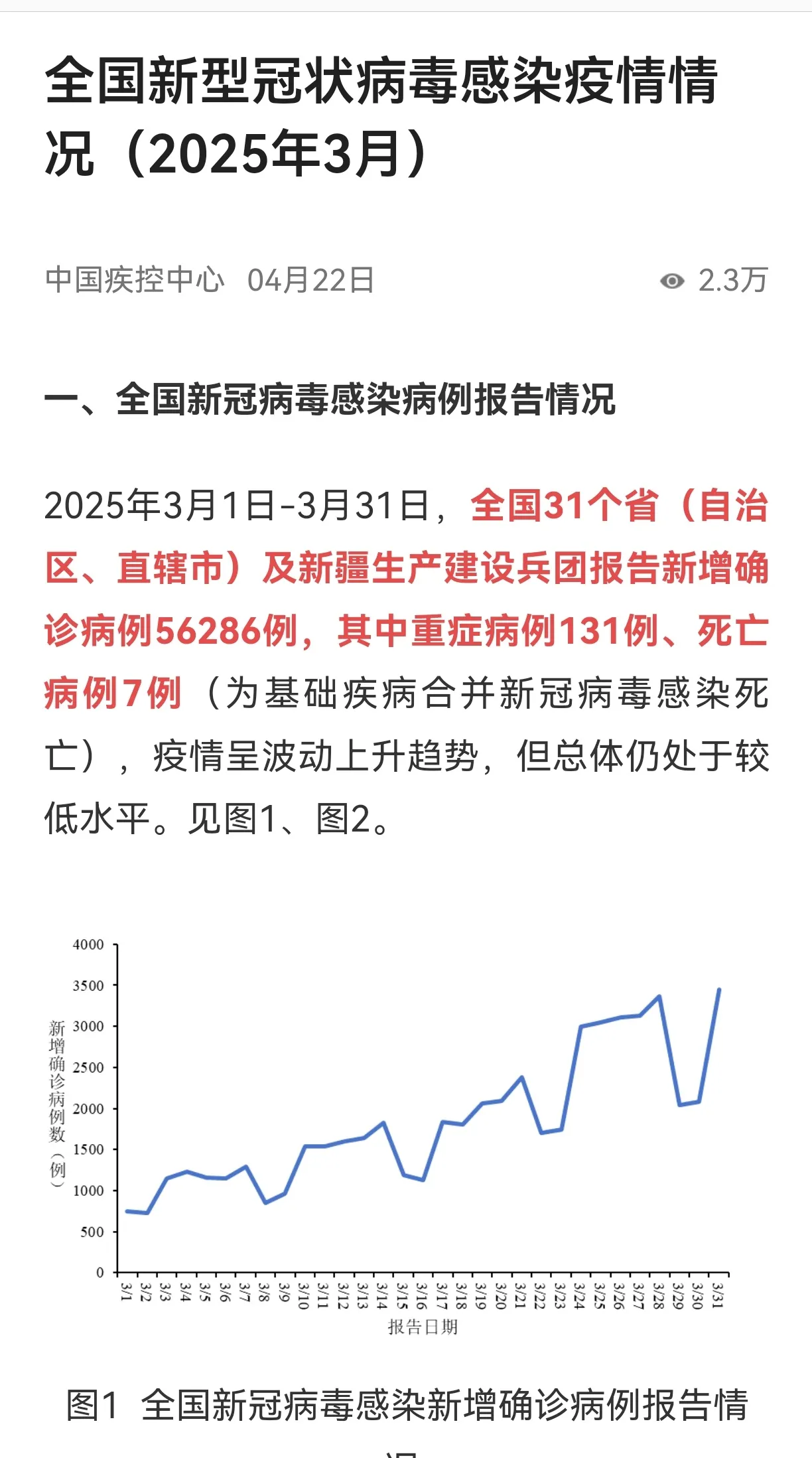 31省新增本土确诊6例,31省新增确诊6例 其中本土3例