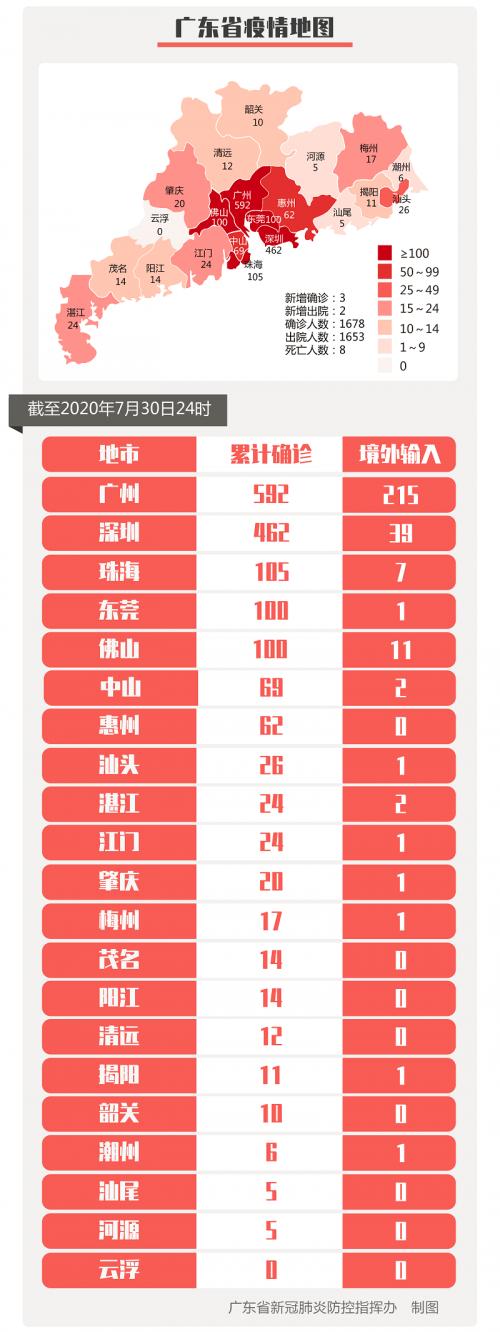 31省新增本土确诊6例,31省新增确诊6例 其中本土3例-第2张图片