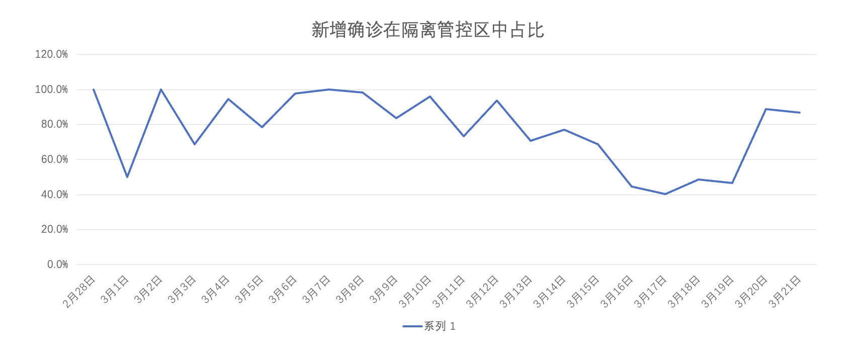 31省新增本土确诊21例,31省份新增本土确诊1-第2张图片