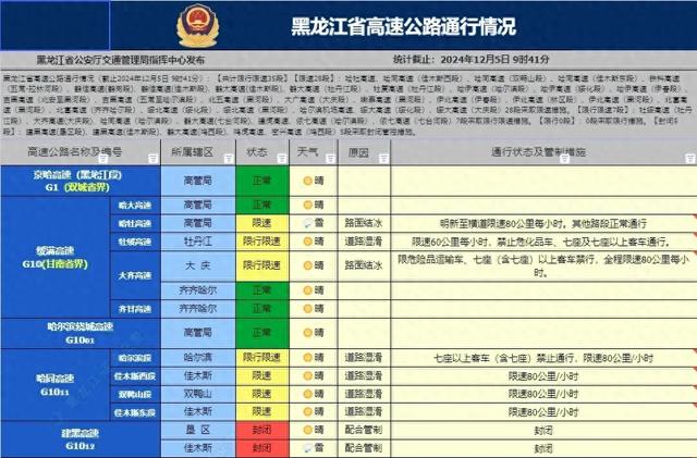 「高速免费2022年五一时间」〃高速免费2022年五一时间限行吗