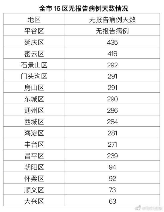 安徽新增本土确诊病例1例.安徽新增确诊病例详情