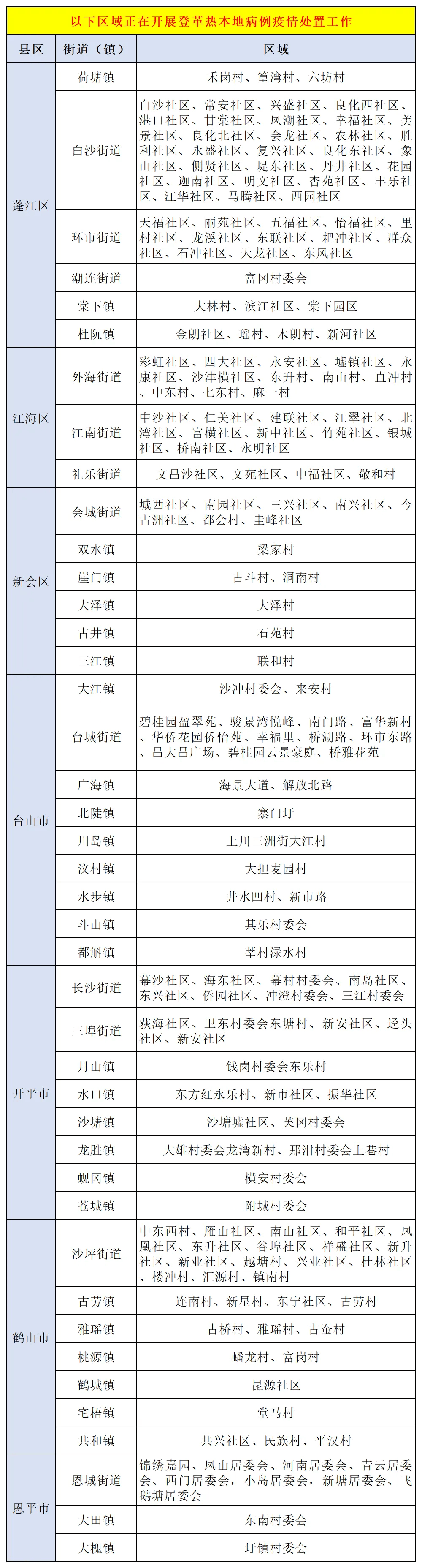 【31省增11例境外病例/31省增4例境外输入!!!】-第2张图片