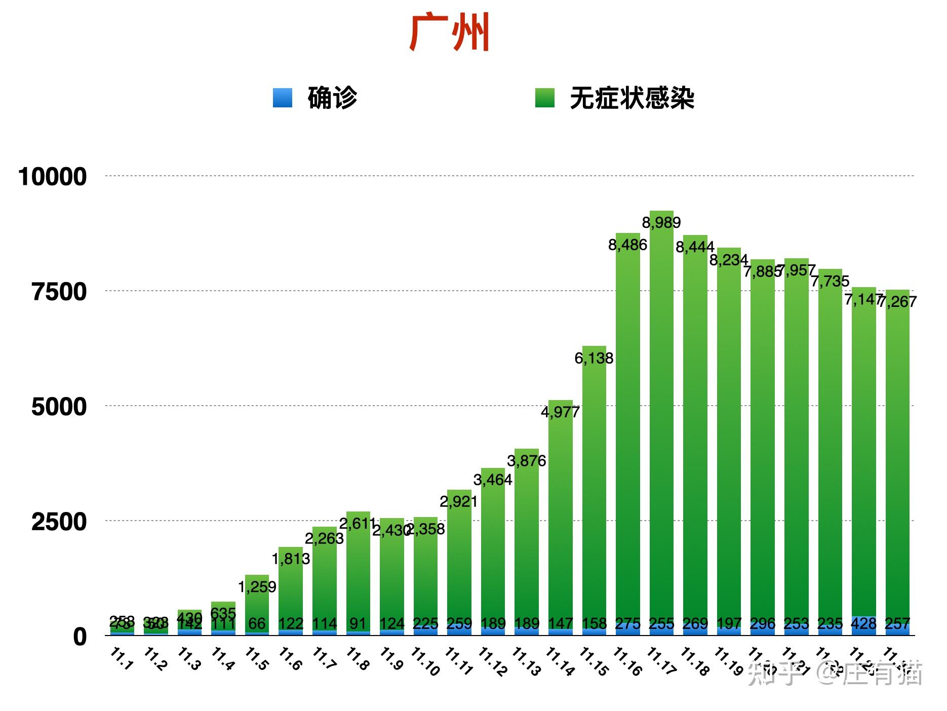31省新增确诊28例,31省新增本土确诊28-第2张图片