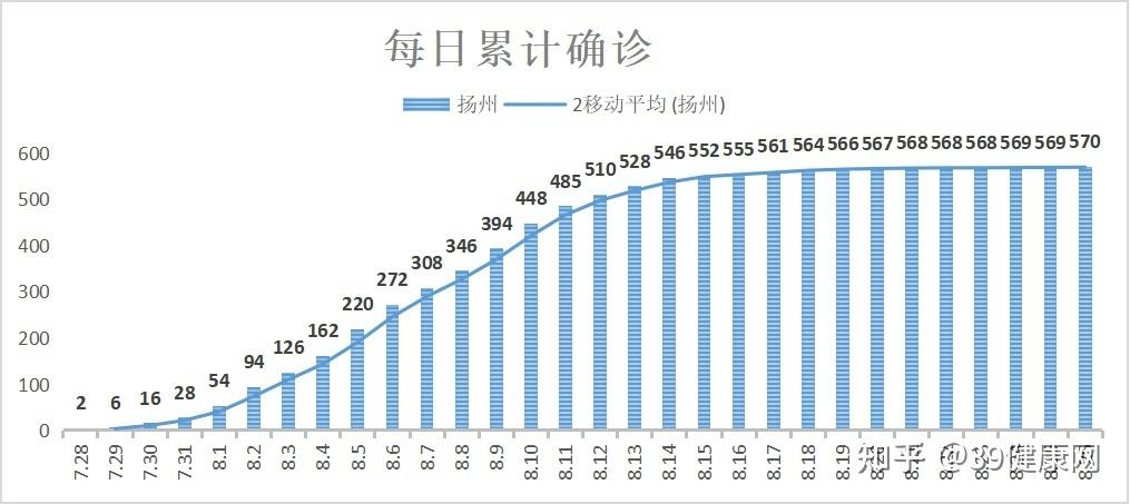 31省新增确诊28例,31省新增本土确诊28