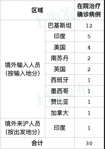 「北京通报境外输入病例详情」〃北京境外输入病例最新消息18日-第3张图片
