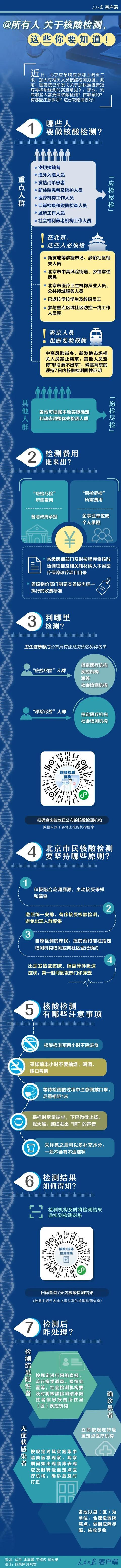 【海淀现1例初筛阳性/海淀出现疑似病例】-第2张图片