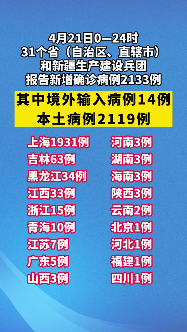 31省区新增32例确诊〃31省区市新增确诊病例139例-第2张图片