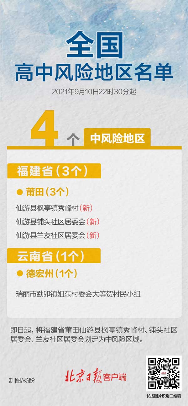 最新中高风险地区,最新中高风险地方
