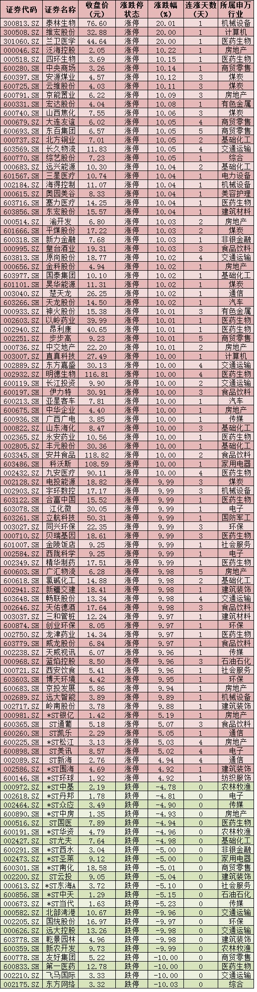 北京新冠〃北京新冠指数