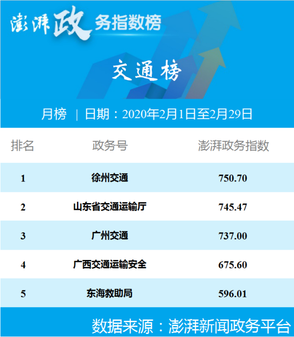 北京新冠〃北京新冠指数-第3张图片