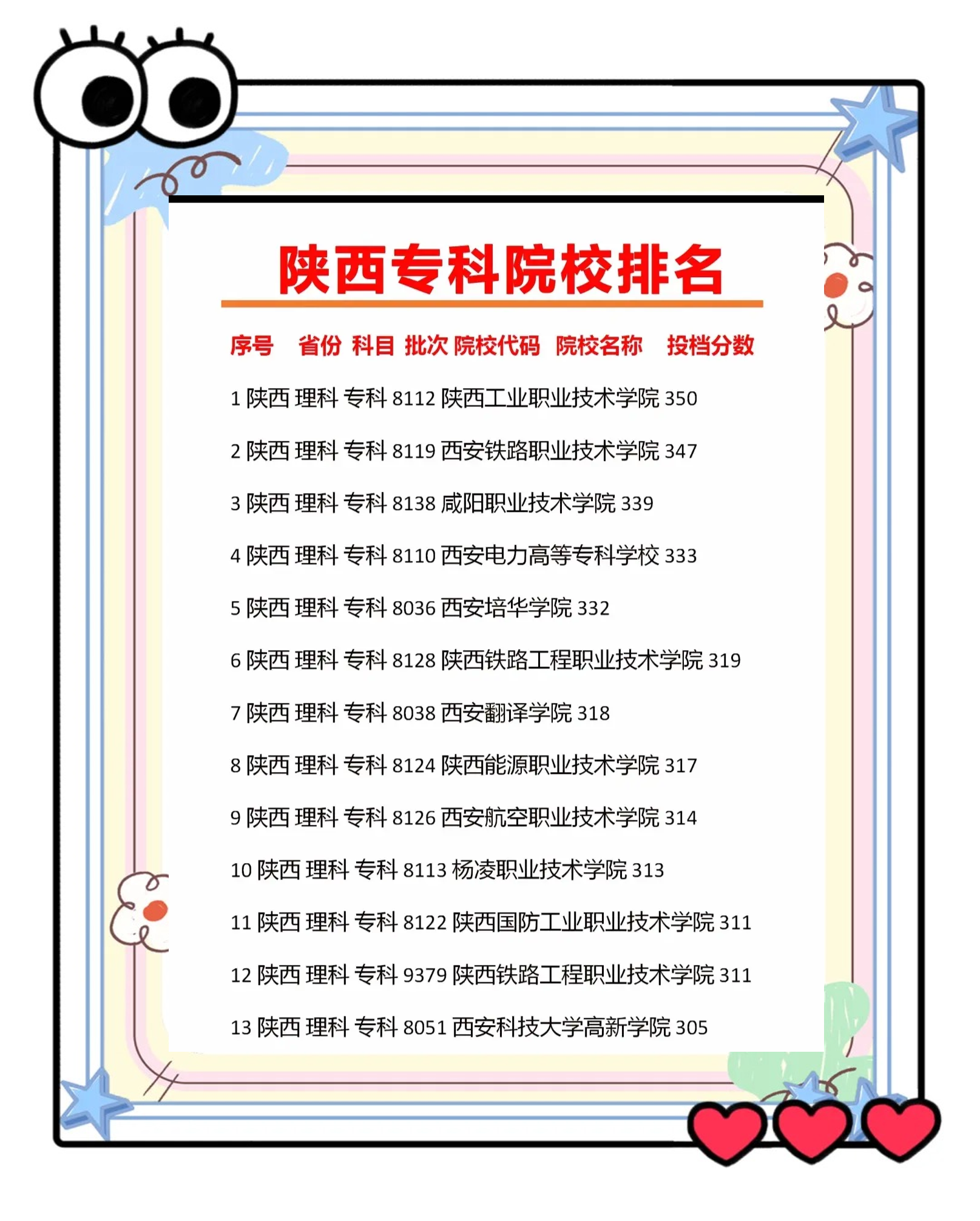 陕西新增-陕西新增本科院校-第2张图片