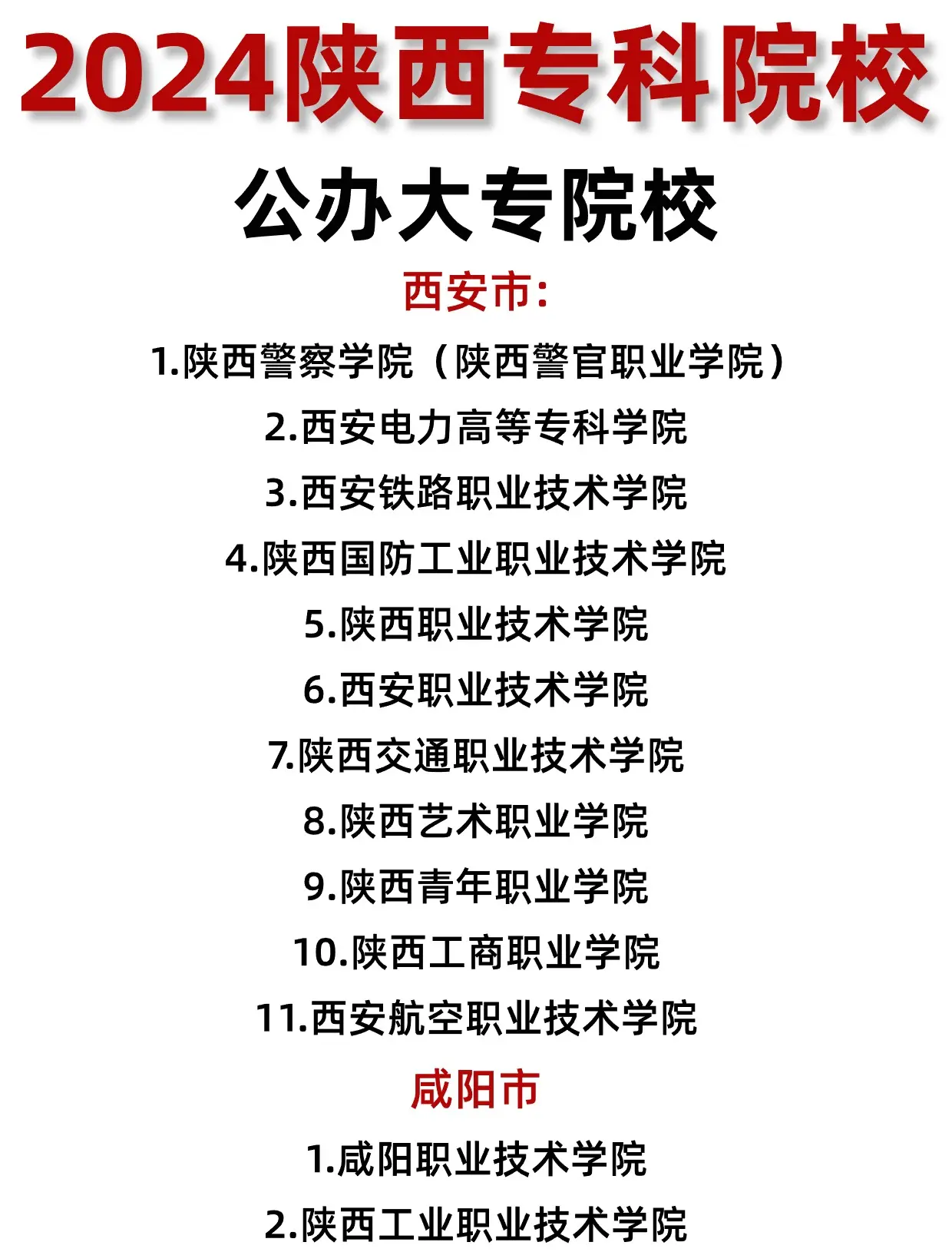 陕西新增-陕西新增本科院校