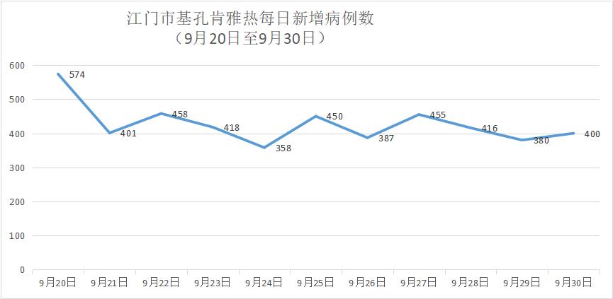 31省区市新增确诊27例.31省区市新增确诊125例