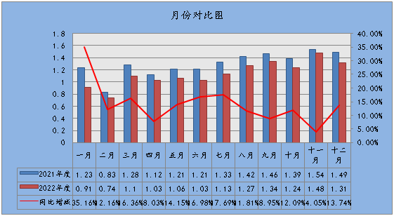 “2021春节” 2021春节消费数据分析？