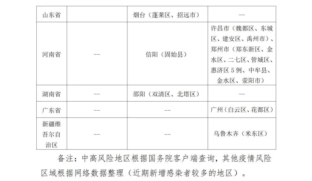 山东疫情最新分布-山东疫情最新动态实时更新