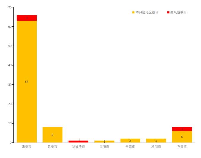 山东疫情最新分布-山东疫情最新动态实时更新-第3张图片