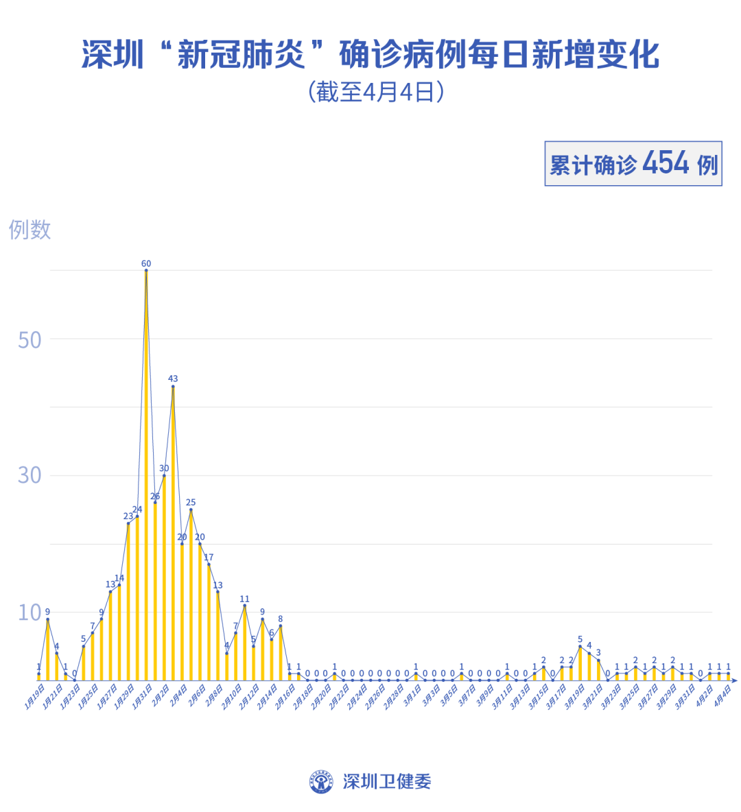 「辽宁新增本土无症状52例」〃辽宁新增1例无症状