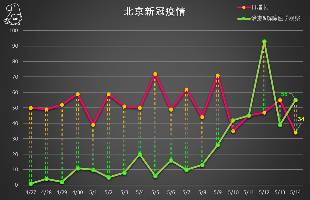 北京新增3例本土确诊1例为医生-北京新增3例本土病例轨迹