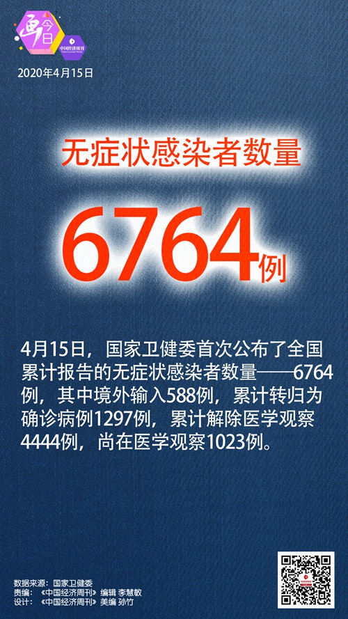 新增本土感染者超500例,新增本土感染者超500例了吗-第3张图片