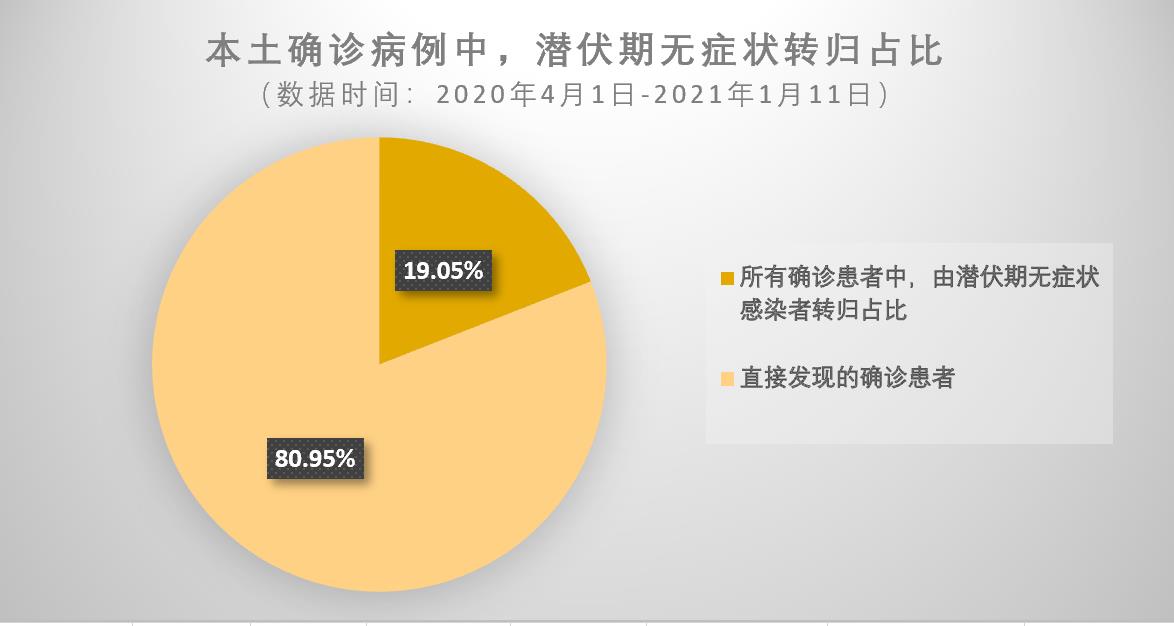 江西1无症状转确诊,江西无症状新冠肺炎