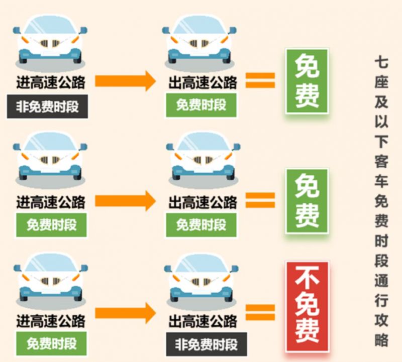 高速路免费时间2022,全国高速路免费时间-第2张图片