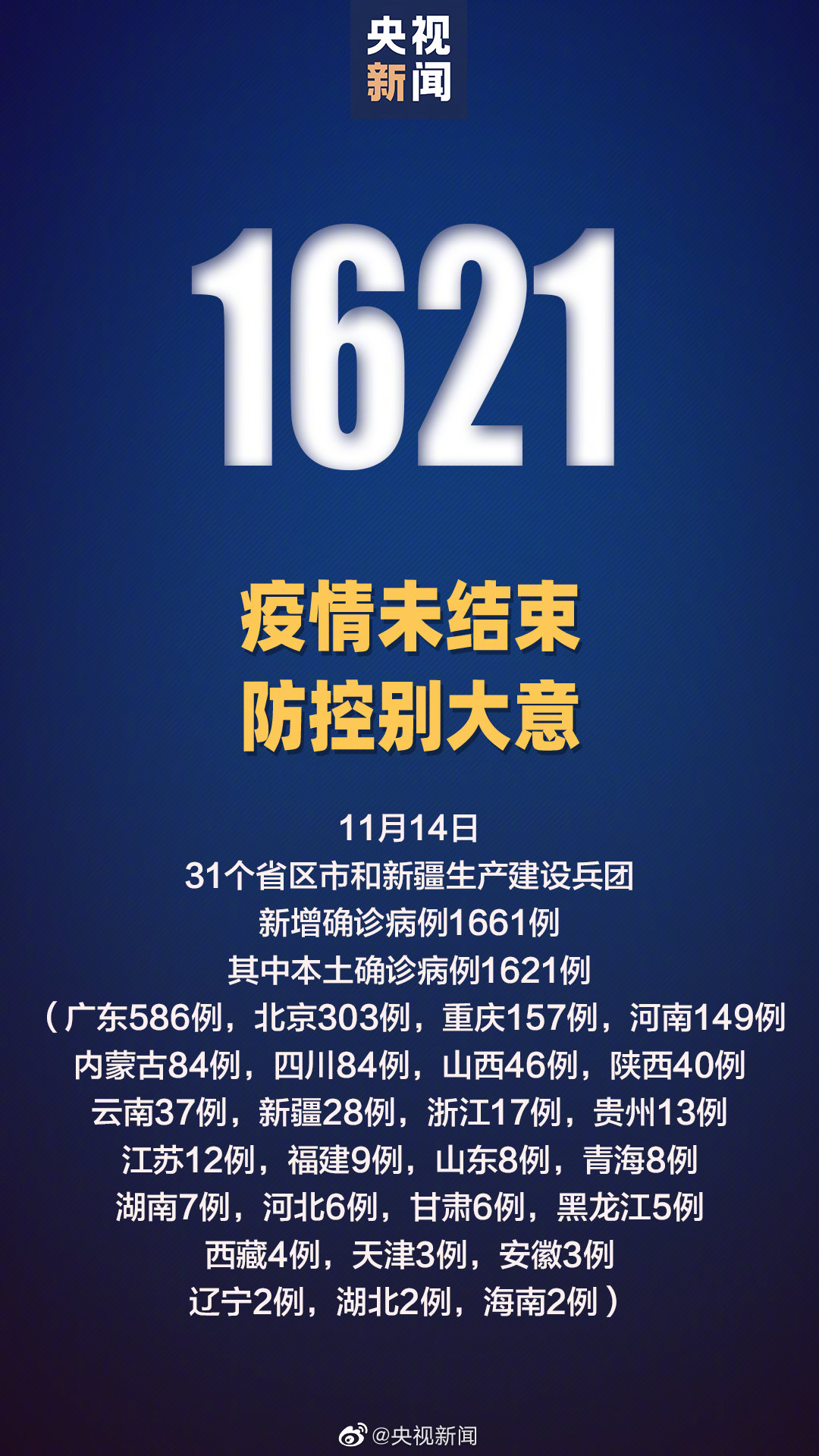 最新重庆疫情-重庆最新疫情实时动态