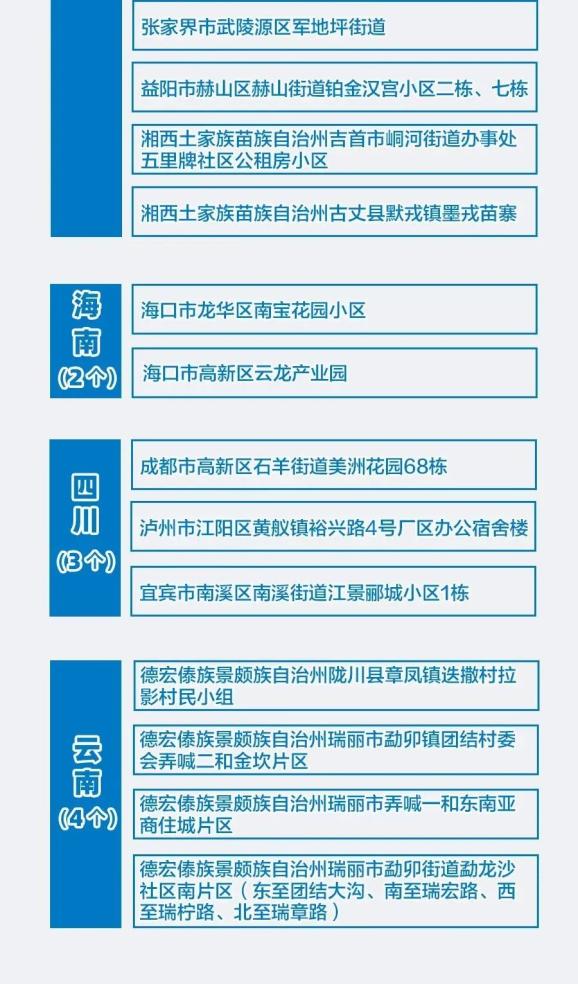 “西安新增4个中风险地区” 西安新增4个中风险地区名单？-第2张图片