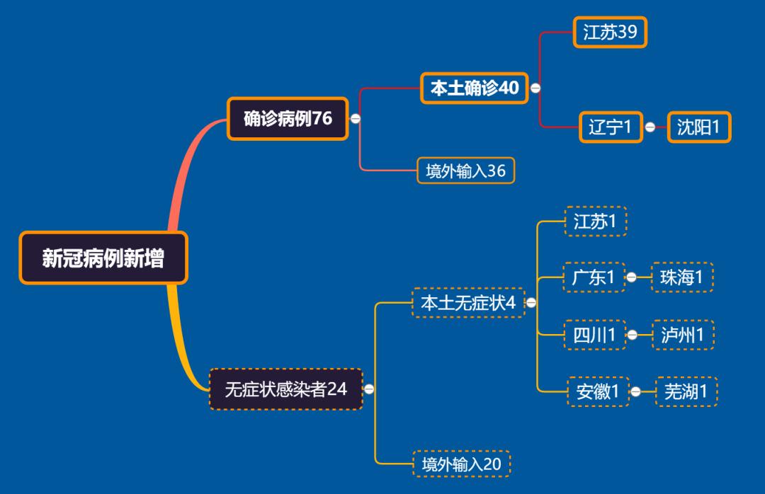 大连市疫情最新消息︰(大连市最新疫情信息发布)