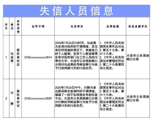 大连市疫情最新消息︰(大连市最新疫情信息发布)-第2张图片