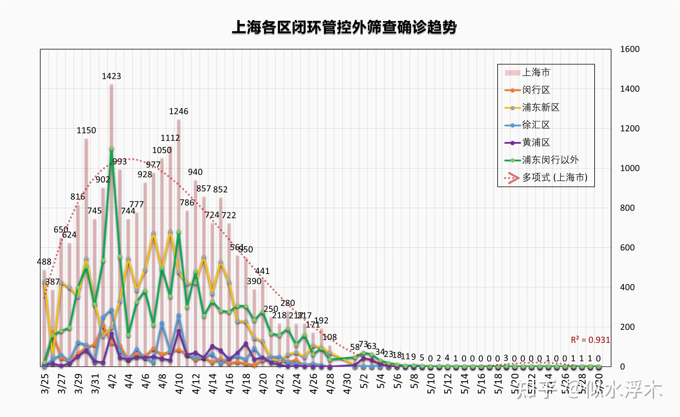 “辽宁营口发现9例核检异常	” 辽宁营口确诊病例行动轨迹？-第2张图片