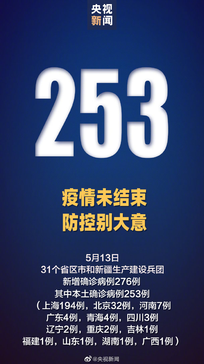 31省区市新增本土确诊12例.31省区市新增确诊22例 含本土2例