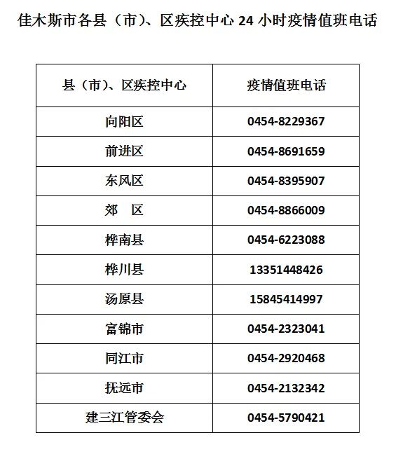 22日江苏疫情速报.22日江苏疫情速报最新-第3张图片