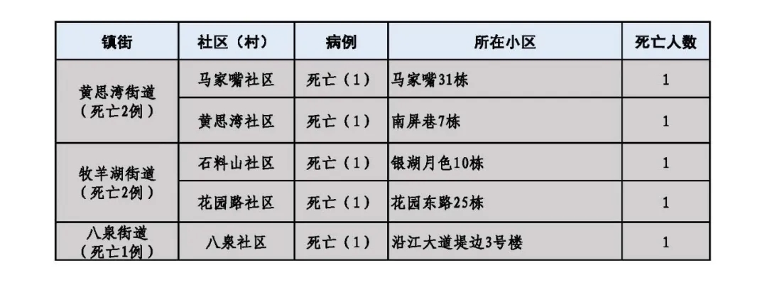 “杭州新增9例本土确诊” 杭州新增本土确诊1例？