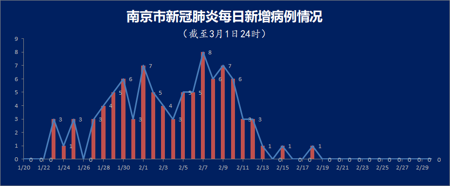“山东新增63例本土确诊” 山东新增确诊病例7人？-第3张图片