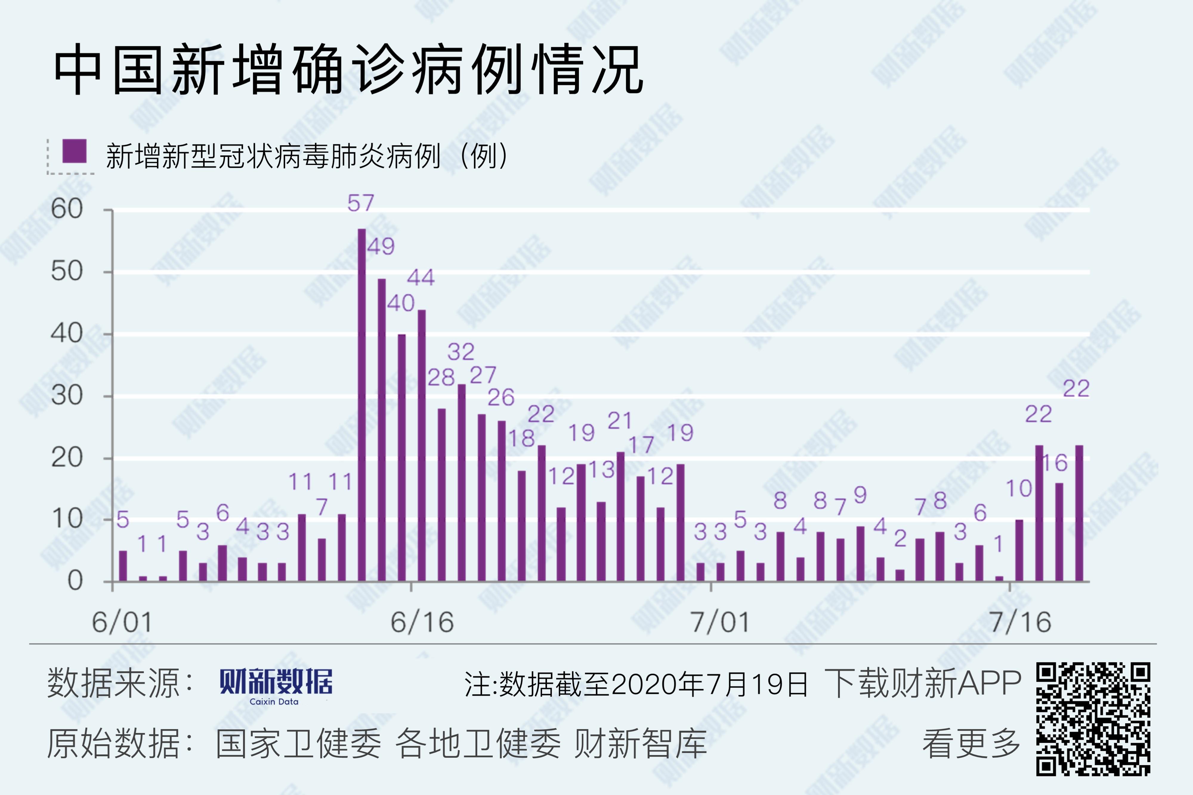 31省增本土104例.31省增19例本土8例