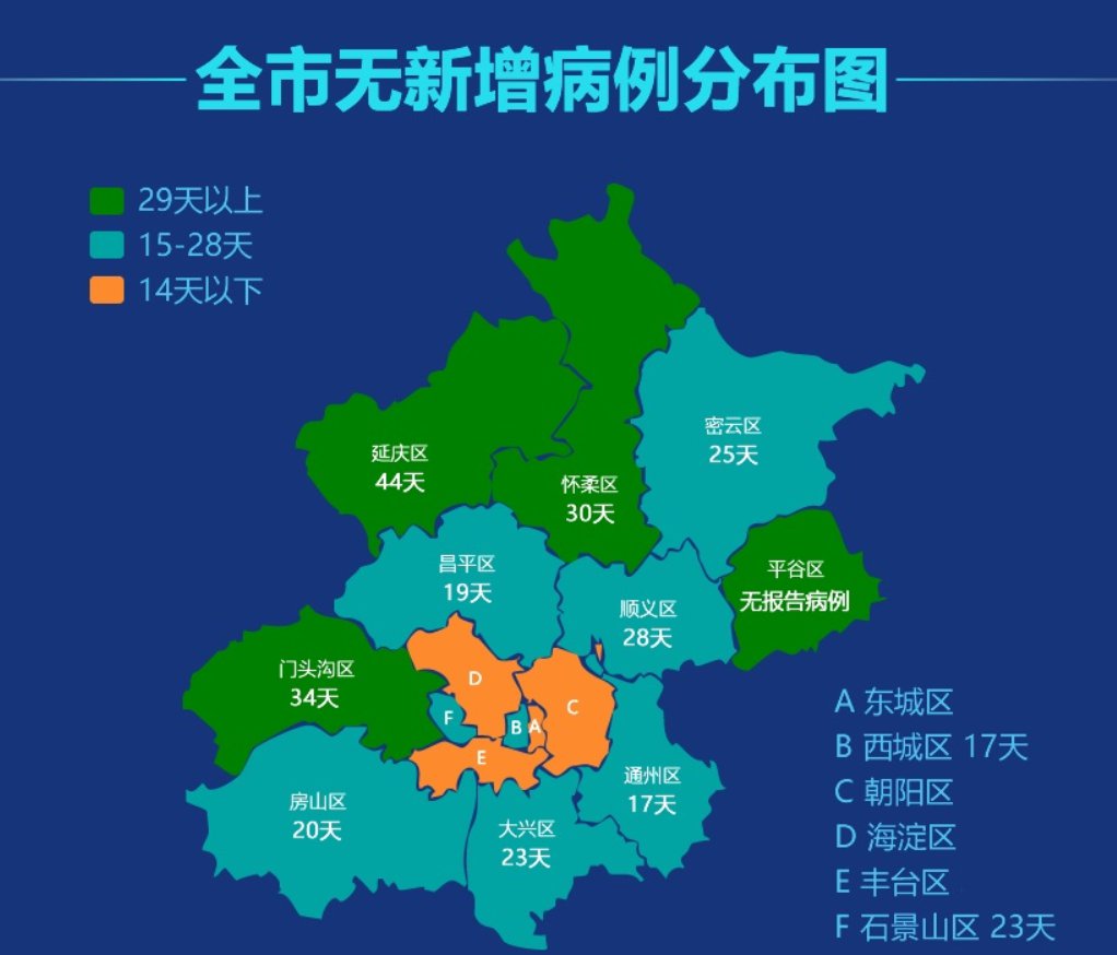 17例跨省确诊病例与北京有关.31省新增本土确诊15例 在北京