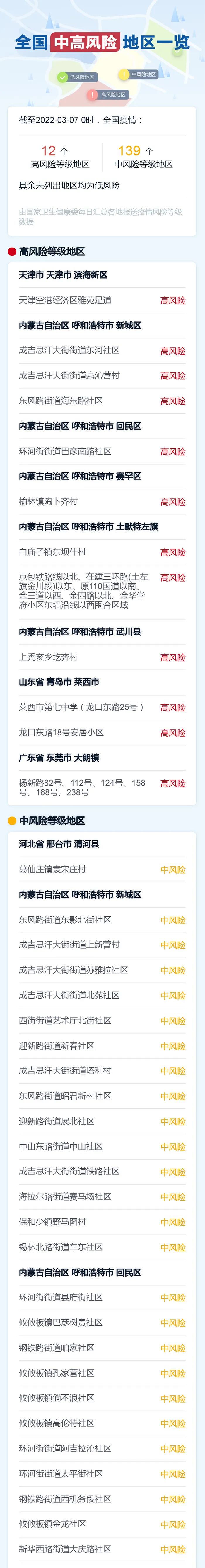 31省区市新增确诊43例.31省区市新增确诊病例34例-第2张图片