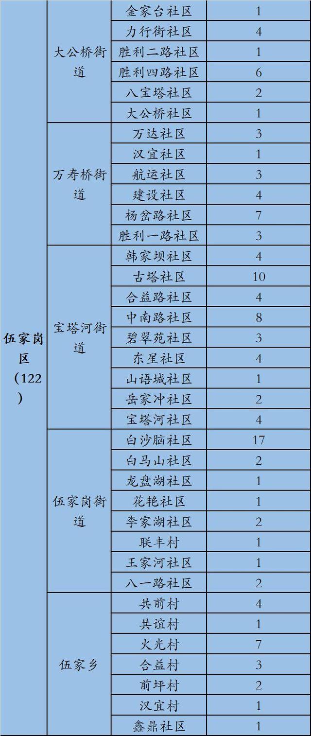 【湖北确诊9074例/湖北确诊病例破万】