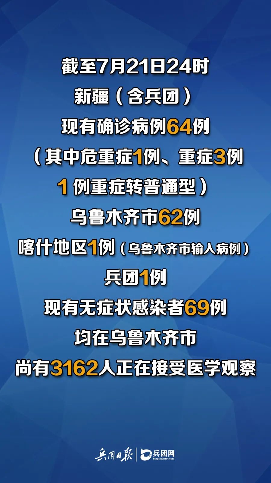 肺炎最新消息全国〃肺炎最新消息全国疫情数据-第3张图片