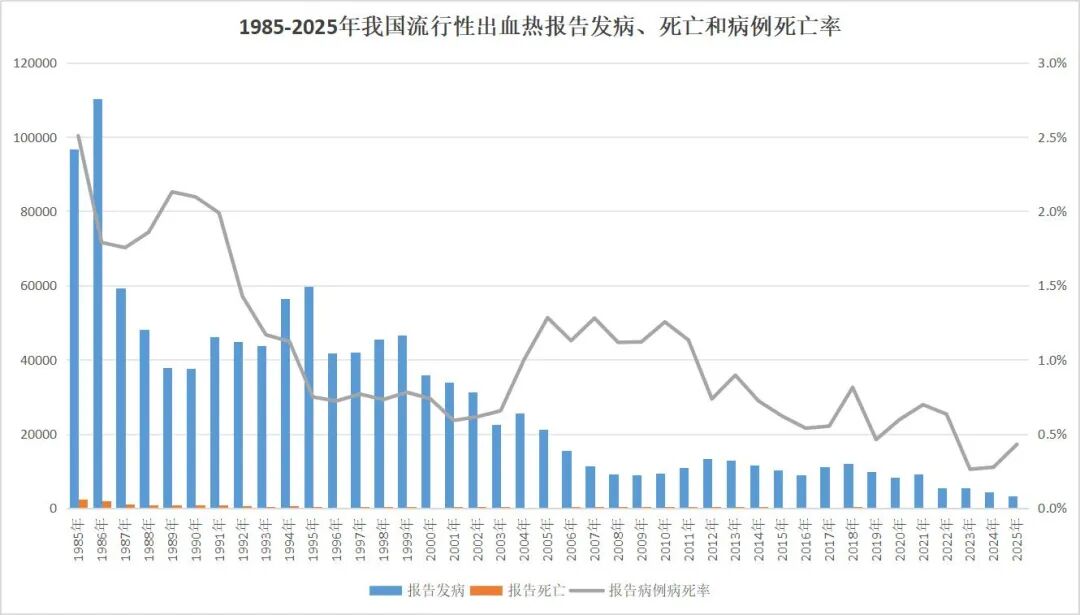 【疫情放开死亡人数最新消息/疫情全面放开】