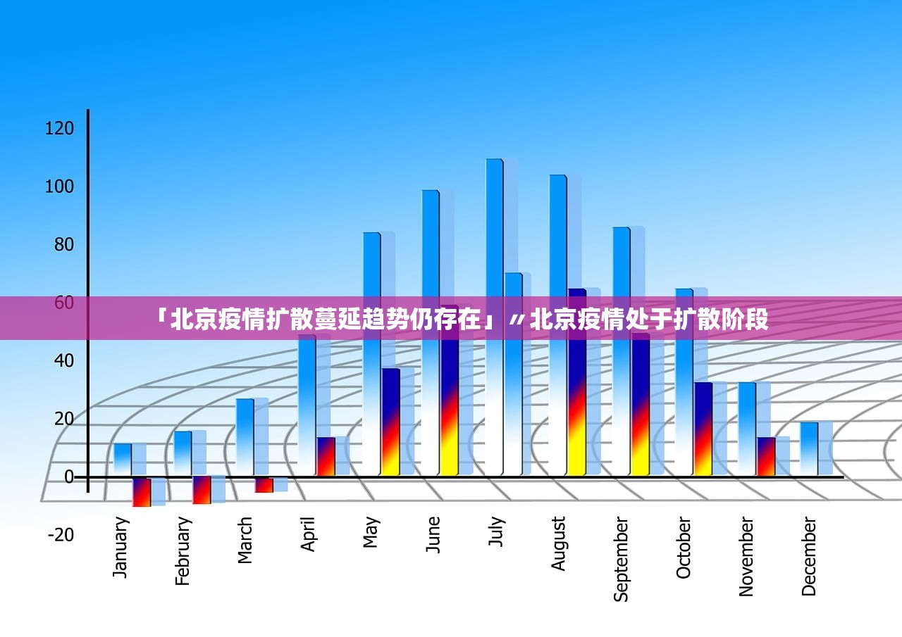 「北京疫情扩散蔓延趋势仍存在」〃北京疫情处于扩散阶段